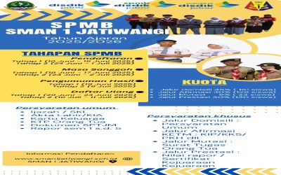 SPMB SMA NEGERI 1 JATIWANGI TAHUN AJARAN 2025/2026